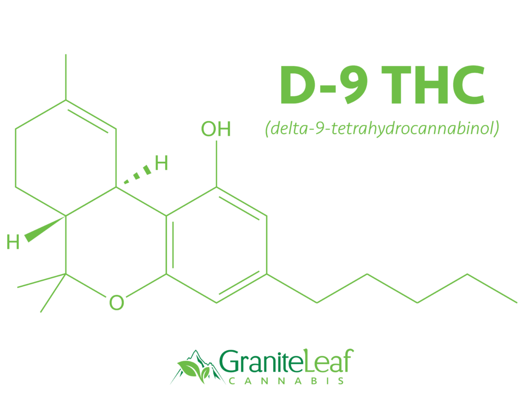 delta-8 thc molecule in green