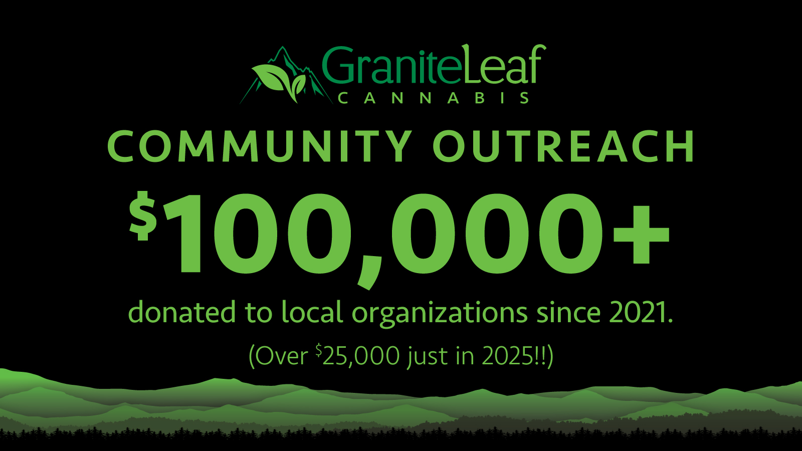 Our Community Outreach program had another great year in 2025