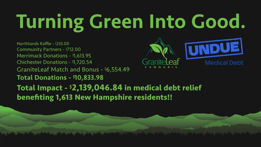 Undue Medical Debt Campaign Results