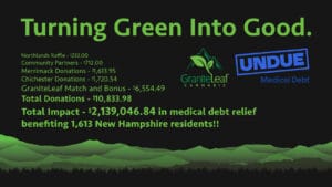 Undue Medical Debt Campaign Results